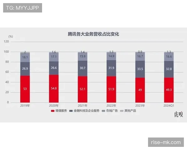 穆西亚拉与福登：德英技术流组织核心对比